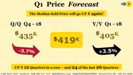 Market Forecast 2019 Q1 (3)