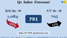 Market Forecast 2019 Q1 (4)